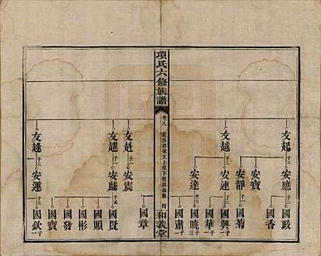 安徽[孙姓] 古筑孙氏家谱四卷 — 清嘉庆十七年（1812）_八.pdf