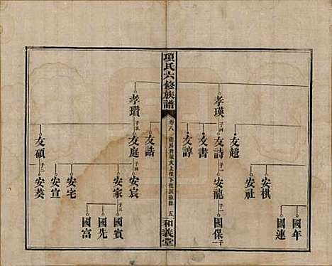 安徽[孙姓] 古筑孙氏家谱四卷 — 清嘉庆十七年（1812）_八.pdf