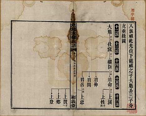 安徽[孙姓] 古筑孙氏家谱四卷 — 清嘉庆十七年（1812）_九.pdf