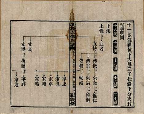 安徽[孙姓] 古筑孙氏家谱四卷 — 清嘉庆十七年（1812）_九.pdf