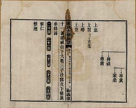 安徽[孙姓] 古筑孙氏家谱四卷 — 清嘉庆十七年（1812）_九.pdf