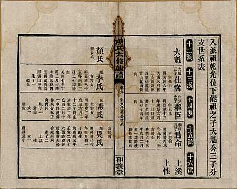 安徽[孙姓] 古筑孙氏家谱四卷 — 清嘉庆十七年（1812）_九.pdf