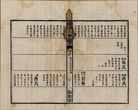 安徽[孙姓] 古筑孙氏家谱四卷 — 清嘉庆十七年（1812）_九.pdf