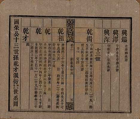 湖南[谭姓] 湘乡田乐荡谭氏再修族谱 — 民国13年（1924）_二.pdf