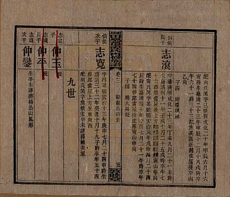 湖南[谭姓] 湘乡田乐荡谭氏再修族谱 — 民国13年（1924）_三.pdf