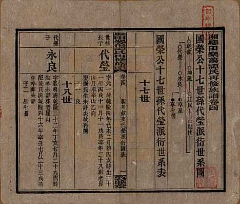 湖南[谭姓] 湘乡田乐荡谭氏再修族谱 — 民国13年（1924）_四.pdf