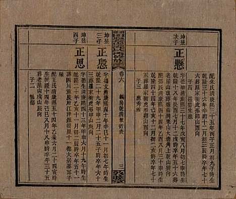 湖南[谭姓] 湘乡田乐荡谭氏再修族谱 — 民国13年（1924）_六.pdf