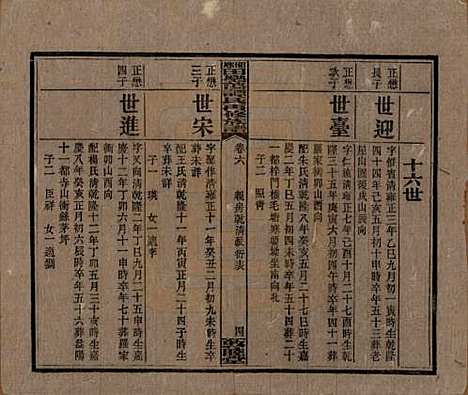 湖南[谭姓] 湘乡田乐荡谭氏再修族谱 — 民国13年（1924）_六.pdf