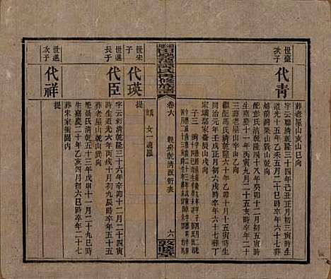 湖南[谭姓] 湘乡田乐荡谭氏再修族谱 — 民国13年（1924）_六.pdf