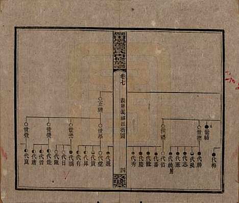 湖南[谭姓] 湘乡田乐荡谭氏再修族谱 — 民国13年（1924）_七.pdf