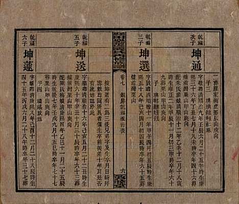 湖南[谭姓] 湘乡田乐荡谭氏再修族谱 — 民国13年（1924）_七.pdf