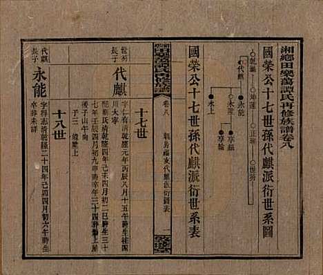 湖南[谭姓] 湘乡田乐荡谭氏再修族谱 — 民国13年（1924）_八.pdf