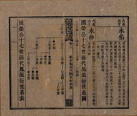 湖南[谭姓] 湘乡田乐荡谭氏再修族谱 — 民国13年（1924）_八.pdf