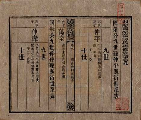 湖南[谭姓] 湘乡田乐荡谭氏再修族谱 — 民国13年（1924）_九.pdf