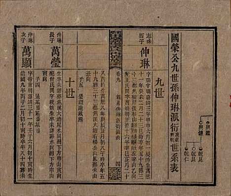 湖南[谭姓] 湘乡田乐荡谭氏再修族谱 — 民国13年（1924）_九.pdf