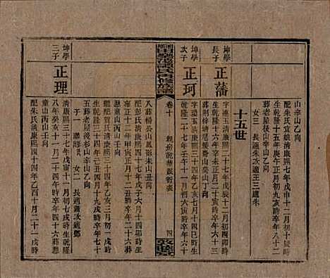 湖南[谭姓] 湘乡田乐荡谭氏再修族谱 — 民国13年（1924）_十.pdf