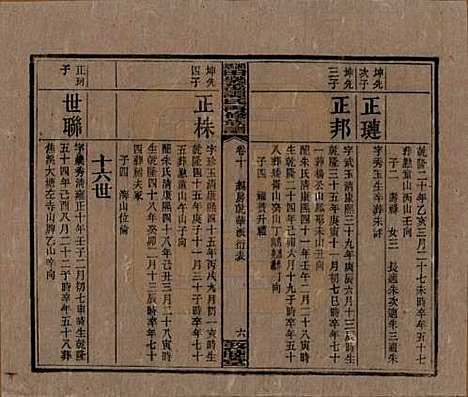 湖南[谭姓] 湘乡田乐荡谭氏再修族谱 — 民国13年（1924）_十.pdf