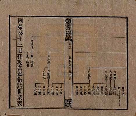 湖南[谭姓] 湘乡田乐荡谭氏再修族谱 — 民国13年（1924）_十一.pdf