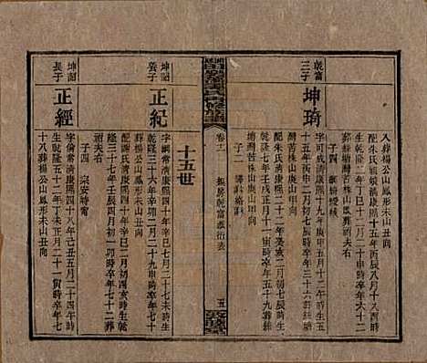 湖南[谭姓] 湘乡田乐荡谭氏再修族谱 — 民国13年（1924）_十一.pdf