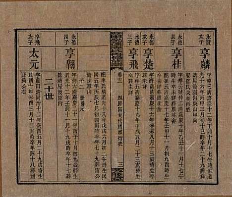 湖南[谭姓] 湘乡田乐荡谭氏再修族谱 — 民国13年（1924）_十二.pdf