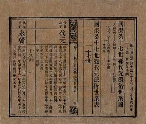 湖南[谭姓] 湘乡田乐荡谭氏再修族谱 — 民国13年（1924）_十二.pdf