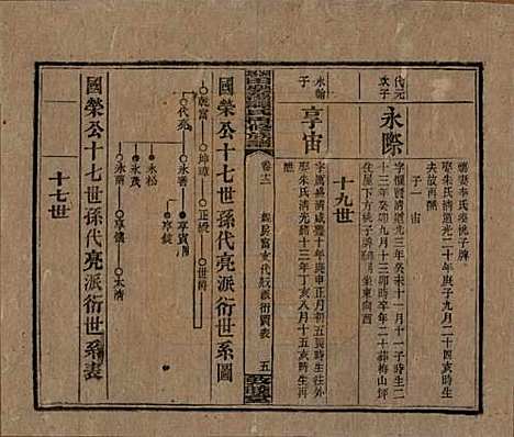 湖南[谭姓] 湘乡田乐荡谭氏再修族谱 — 民国13年（1924）_十二.pdf