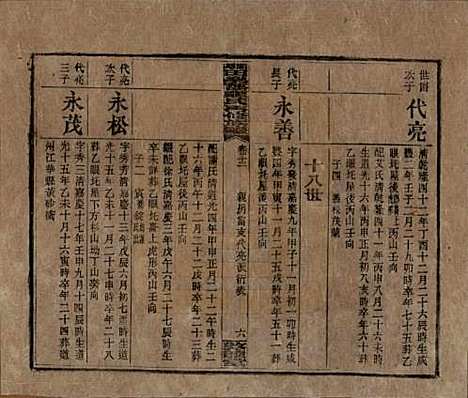 湖南[谭姓] 湘乡田乐荡谭氏再修族谱 — 民国13年（1924）_十二.pdf