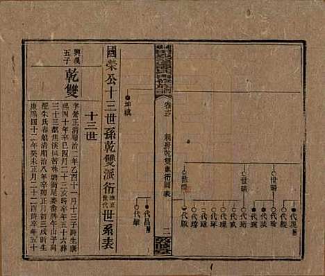 湖南[谭姓] 湘乡田乐荡谭氏再修族谱 — 民国13年（1924）_十三.pdf