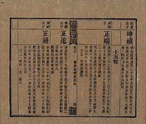 湖南[谭姓] 湘乡田乐荡谭氏再修族谱 — 民国13年（1924）_十三.pdf