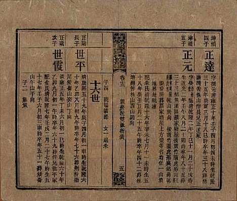 湖南[谭姓] 湘乡田乐荡谭氏再修族谱 — 民国13年（1924）_十三.pdf