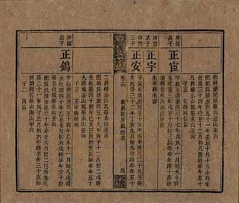 湖南[谭姓] 湘乡田乐荡谭氏再修族谱 — 民国13年（1924）_十四.pdf