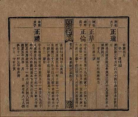 湖南[谭姓] 湘乡田乐荡谭氏再修族谱 — 民国13年（1924）_十五.pdf