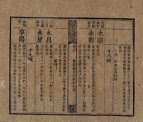 湖南[谭姓] 湘乡田乐荡谭氏再修族谱 — 民国13年（1924）_十六.pdf