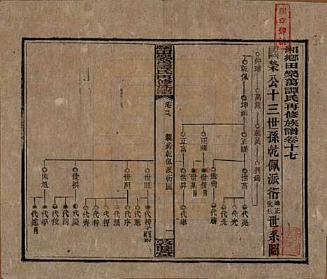 湖南[谭姓] 湘乡田乐荡谭氏再修族谱 — 民国13年（1924）_十七.pdf