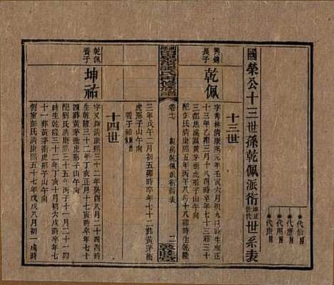 湖南[谭姓] 湘乡田乐荡谭氏再修族谱 — 民国13年（1924）_十七.pdf