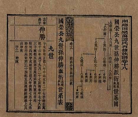 湖南[谭姓] 湘乡田乐荡谭氏再修族谱 — 民国13年（1924）_十八.pdf