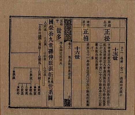 湖南[谭姓] 湘乡田乐荡谭氏再修族谱 — 民国13年（1924）_十八.pdf