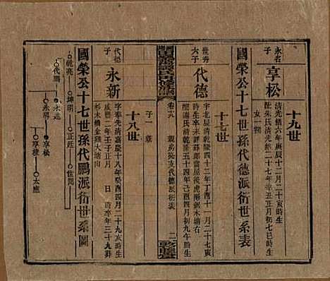 湖南[谭姓] 湘乡田乐荡谭氏再修族谱 — 民国13年（1924）_十九.pdf