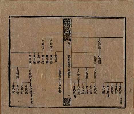 湖南[谭姓] 湘乡田乐荡谭氏再修族谱 — 民国13年（1924）_二十.pdf