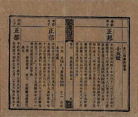 湖南[谭姓] 湘乡田乐荡谭氏再修族谱 — 民国13年（1924）_二十.pdf