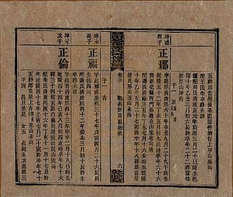 湖南[谭姓] 湘乡田乐荡谭氏再修族谱 — 民国13年（1924）_二十.pdf