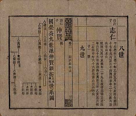 湖南[谭姓] 湘乡田乐荡谭氏再修族谱 — 民国13年（1924）_二十一.pdf