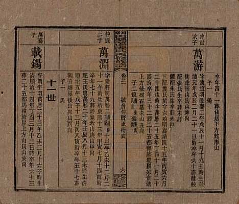 湖南[谭姓] 湘乡田乐荡谭氏再修族谱 — 民国13年（1924）_二十一.pdf