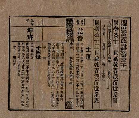 湖南[谭姓] 湘乡田乐荡谭氏再修族谱 — 民国13年（1924）_二十二.pdf