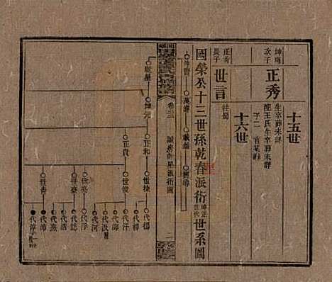 湖南[谭姓] 湘乡田乐荡谭氏再修族谱 — 民国13年（1924）_二十二.pdf