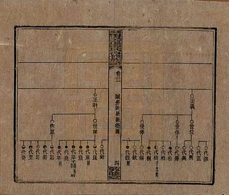 湖南[谭姓] 湘乡田乐荡谭氏再修族谱 — 民国13年（1924）_二十二.pdf