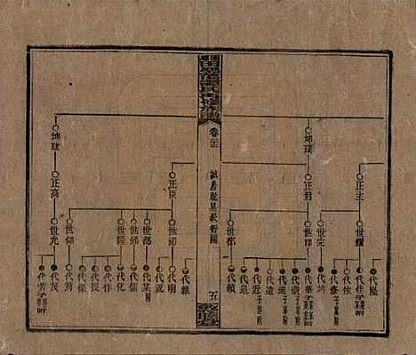 湖南[谭姓] 湘乡田乐荡谭氏再修族谱 — 民国13年（1924）_二十二.pdf