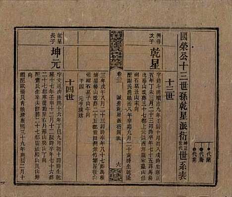 湖南[谭姓] 湘乡田乐荡谭氏再修族谱 — 民国13年（1924）_二十二.pdf