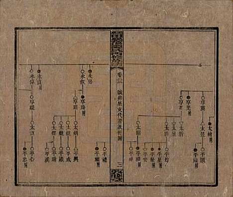 湖南[谭姓] 湘乡田乐荡谭氏再修族谱 — 民国13年（1924）_二十三.pdf