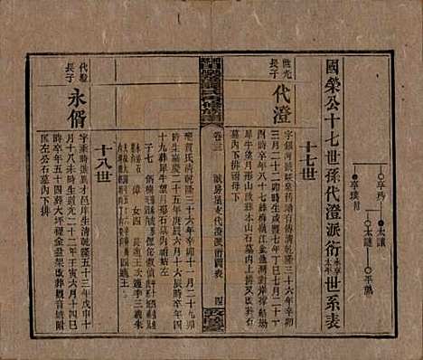 湖南[谭姓] 湘乡田乐荡谭氏再修族谱 — 民国13年（1924）_二十三.pdf